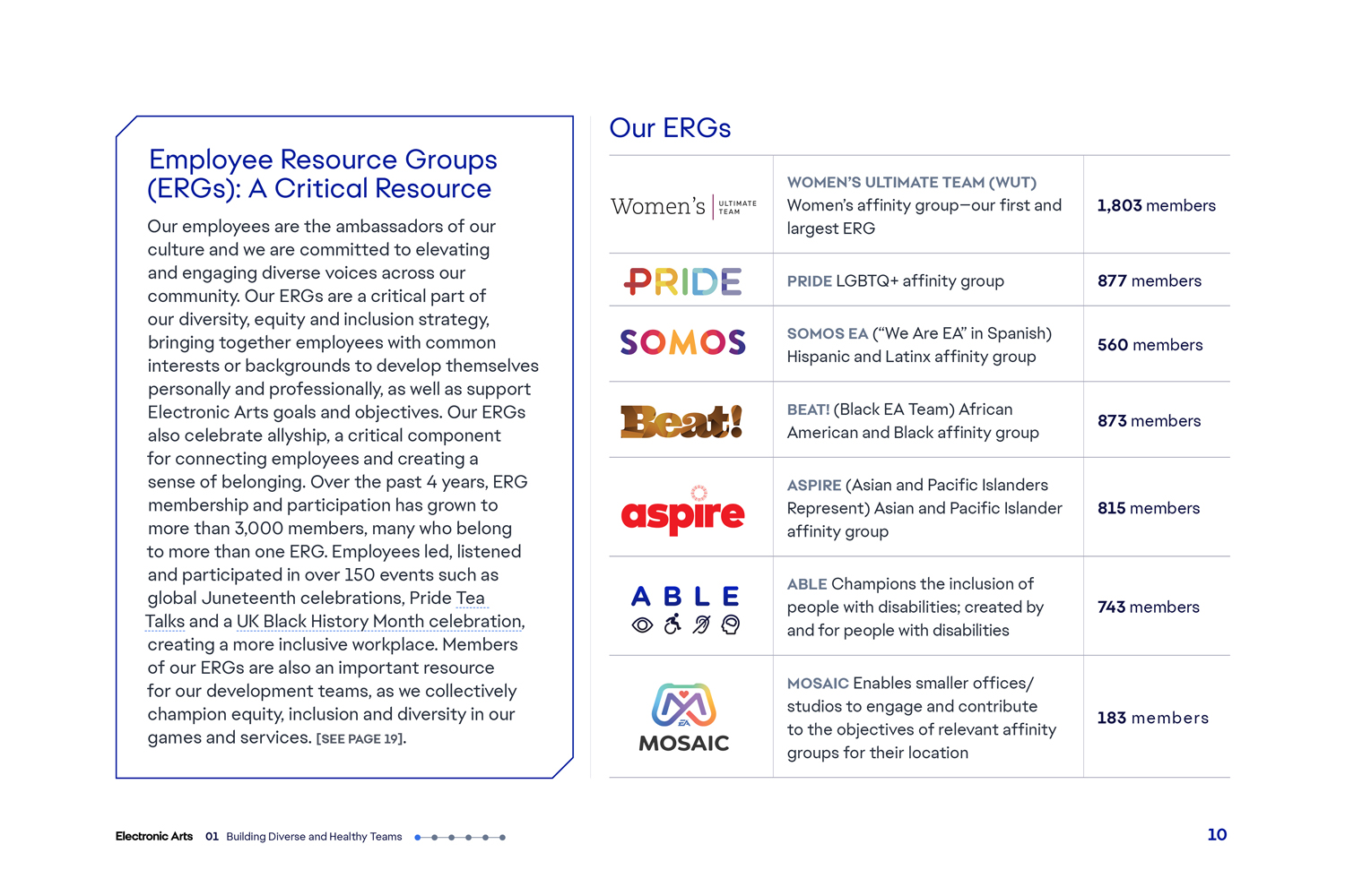 EA 2021 Impact Report by Megan Hillman Donovan