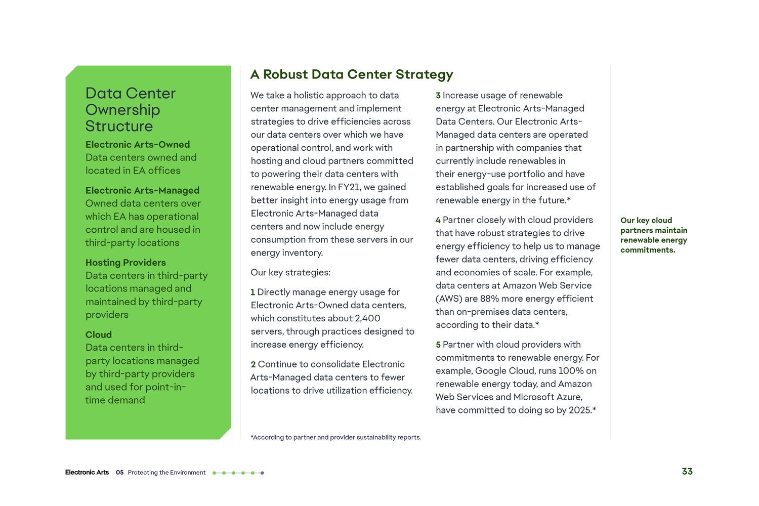 EA 2021 Impact Report by Megan Hillman Donovan