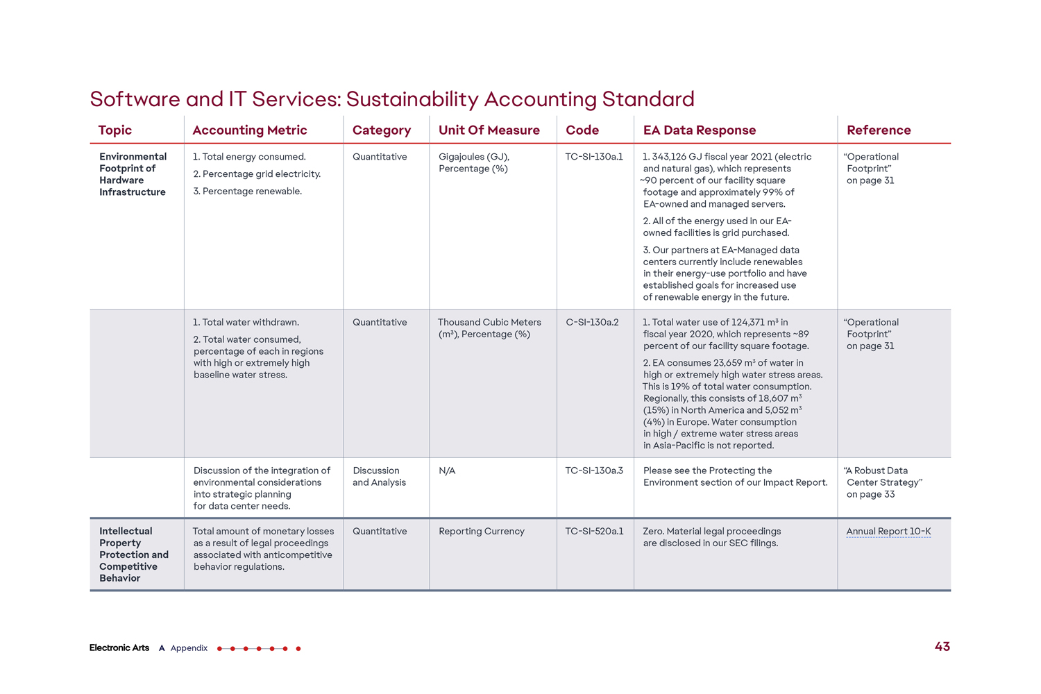 EA 2021 Impact Report by Megan Hillman Donovan
