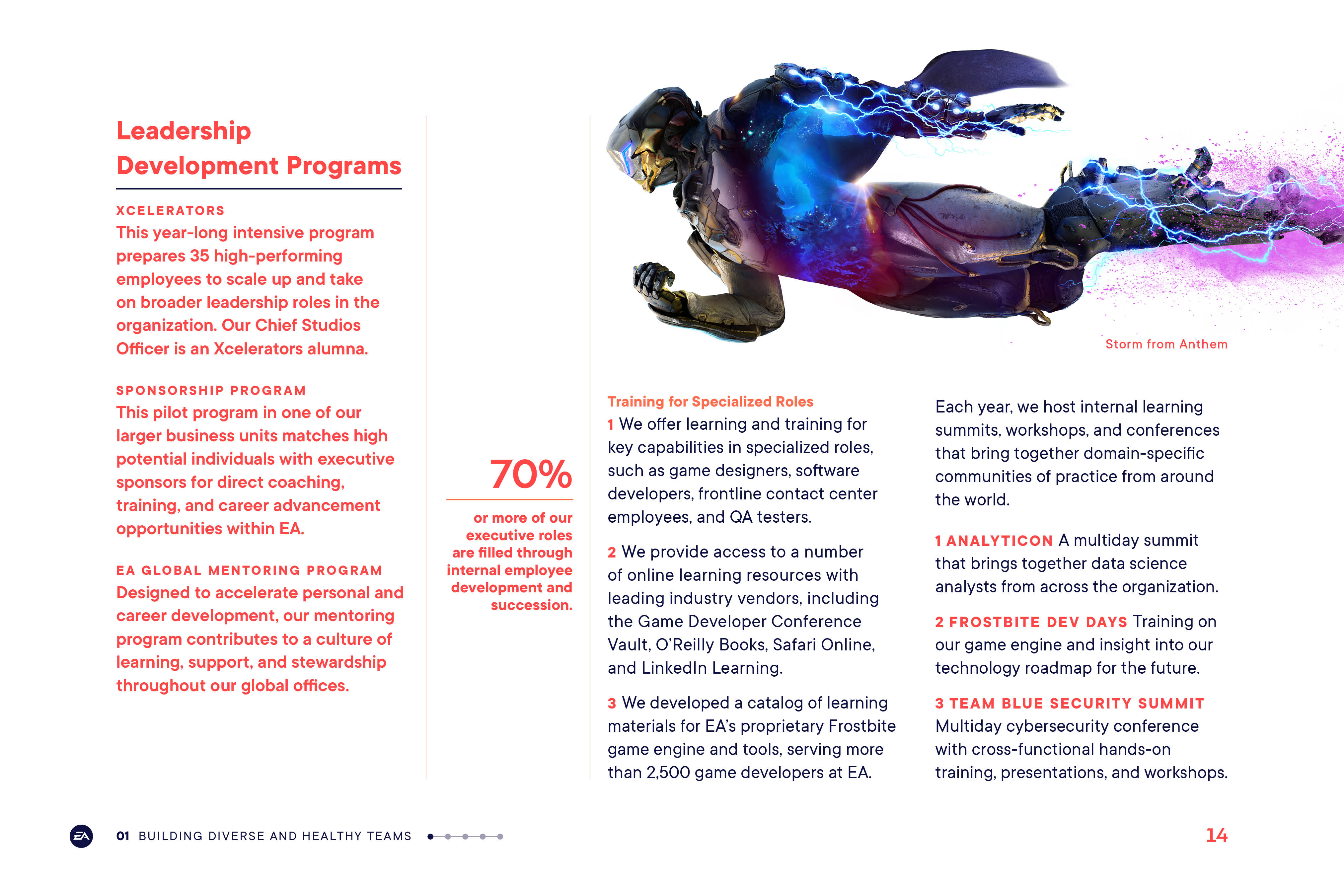 EA 2020 Impact Report by Megan Hillman Donovan