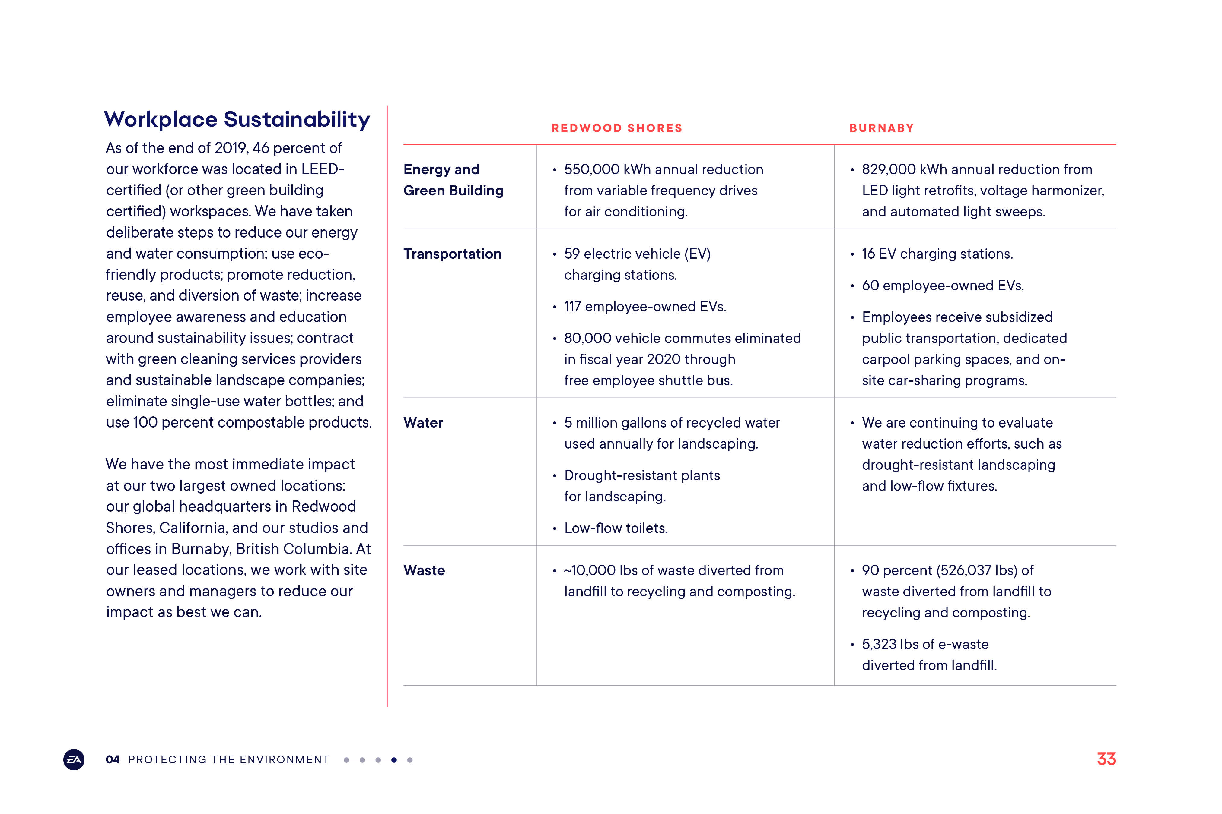 EA 2020 Impact Report by Megan Hillman Donovan