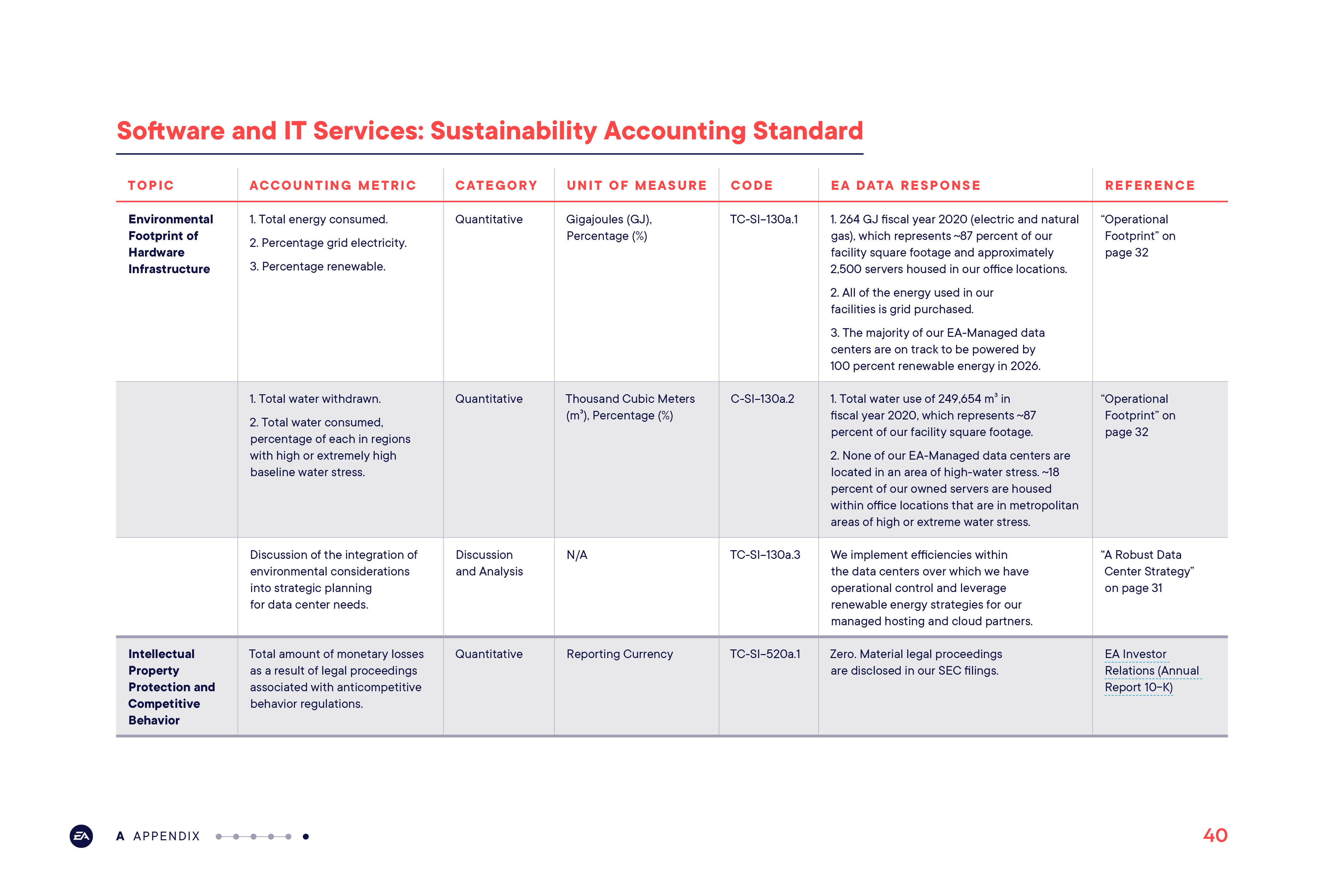 EA 2020 Impact Report by Megan Hillman Donovan