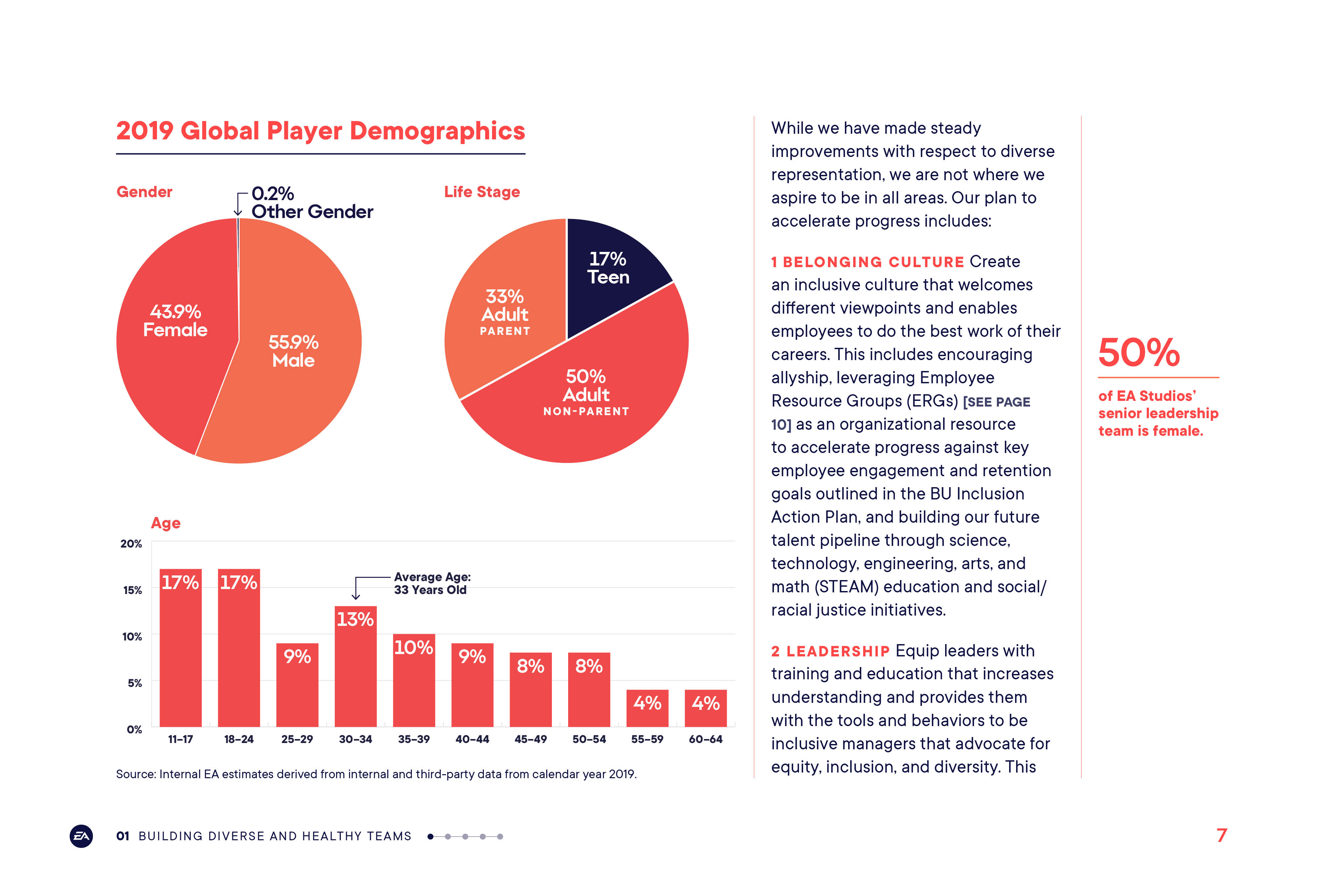 EA 2020 Impact Report by Megan Hillman Donovan