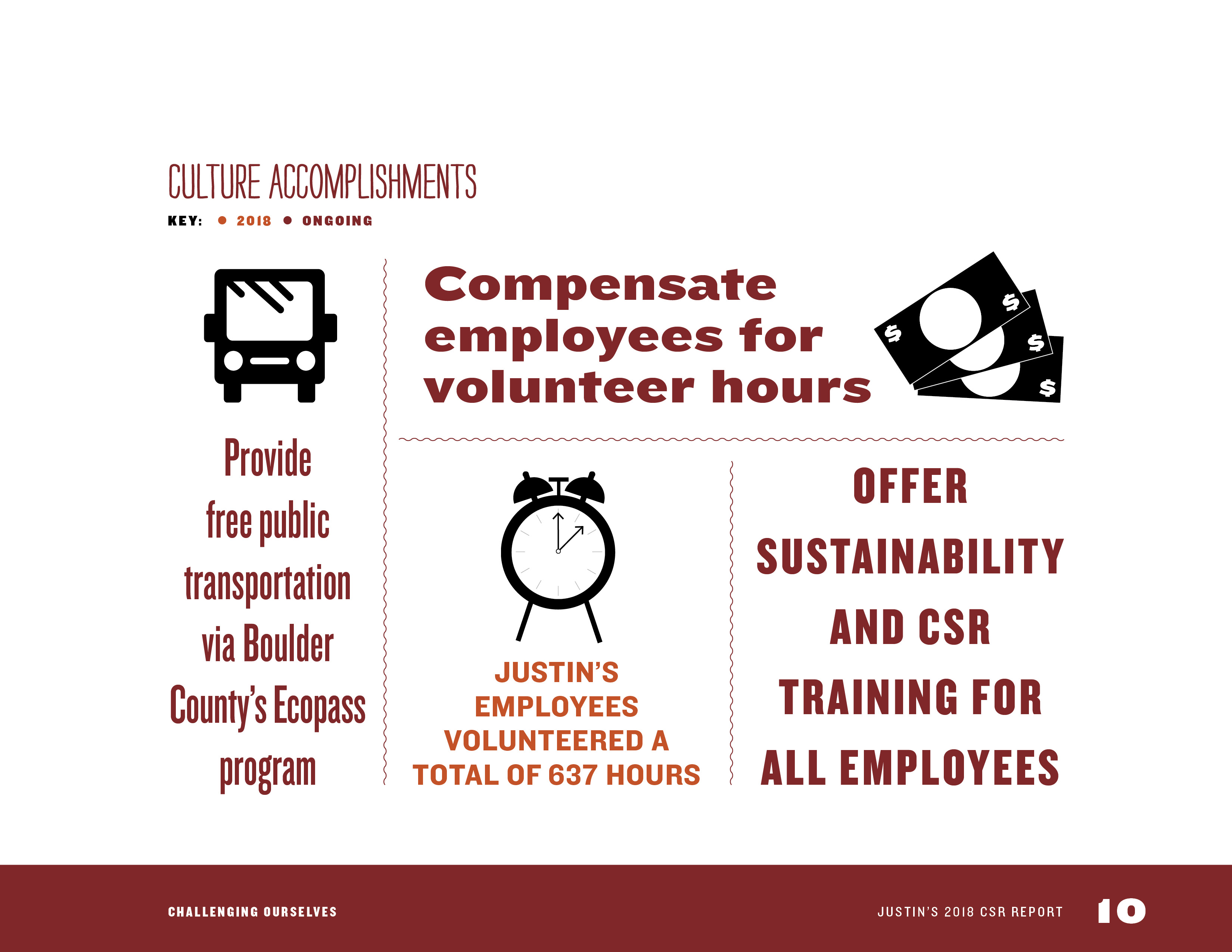 Justin's 2018 CSR Report by Megan Hillman Donovan