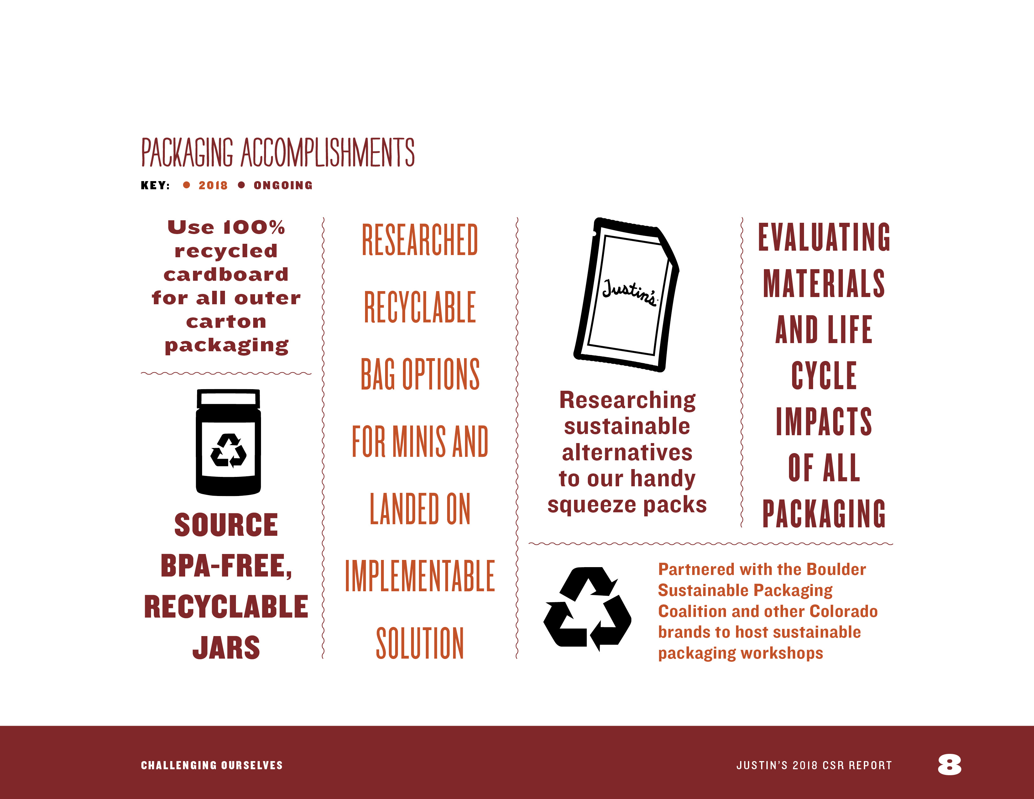 Justin's 2018 CSR Report by Megan Hillman Donovan